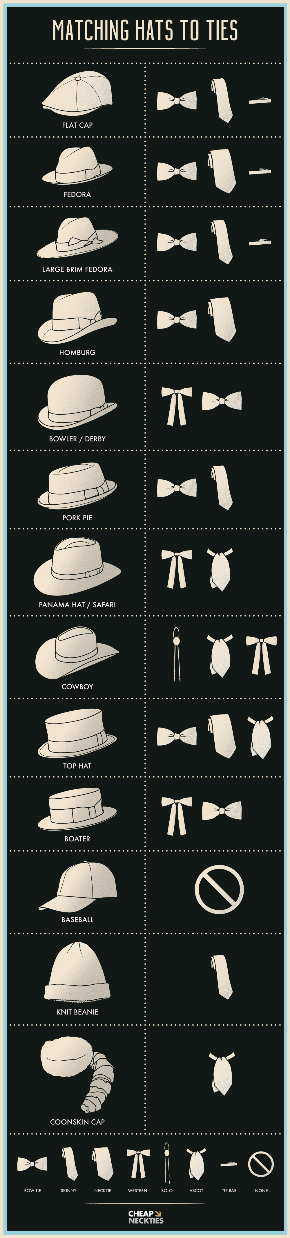 Guide for Matching Hats to Ties For Men